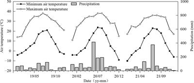 Simplified panicle fertilization is applicable to japonica cultivars, but splits are preferred in indica rice for a higher paddy yield under wheat straw return